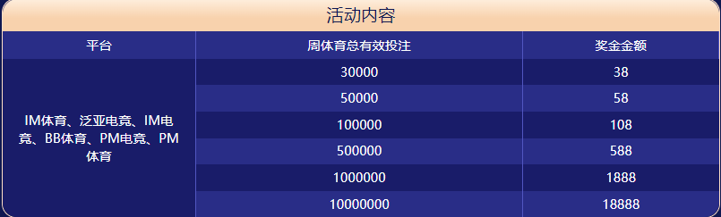 918博天堂体育大闯关